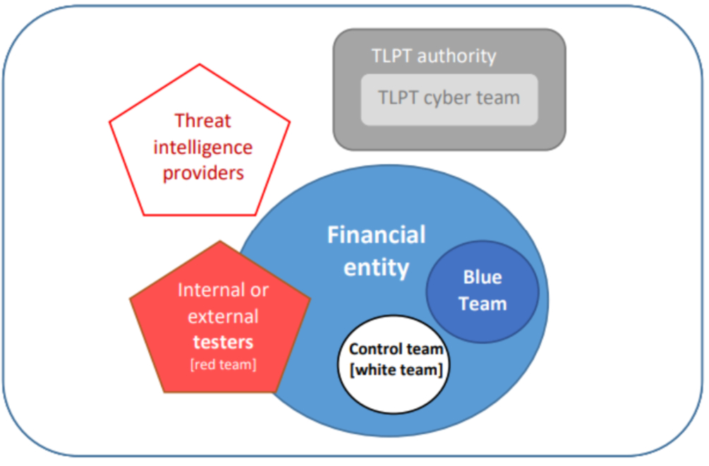 An image describing the the TLPT methodology