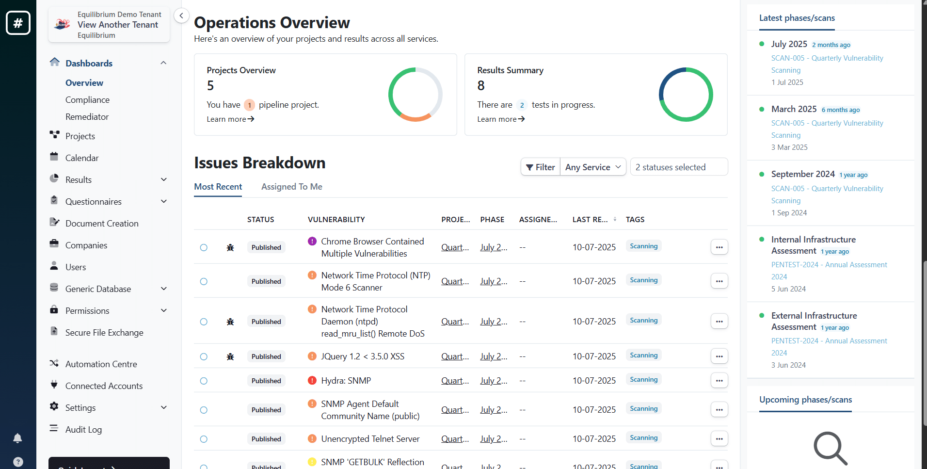 Screenshot of a security dashboard titled Operations Overview, showing project and results summaries as circular progress charts, and an Issues Breakdown table listing vulnerabilities with severity, impact, and assigned status.
